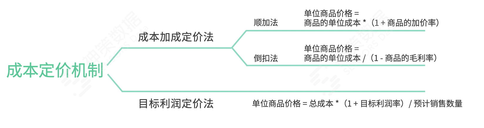 商品运营怎么做产品分析（4 步教你玩转商品运营）