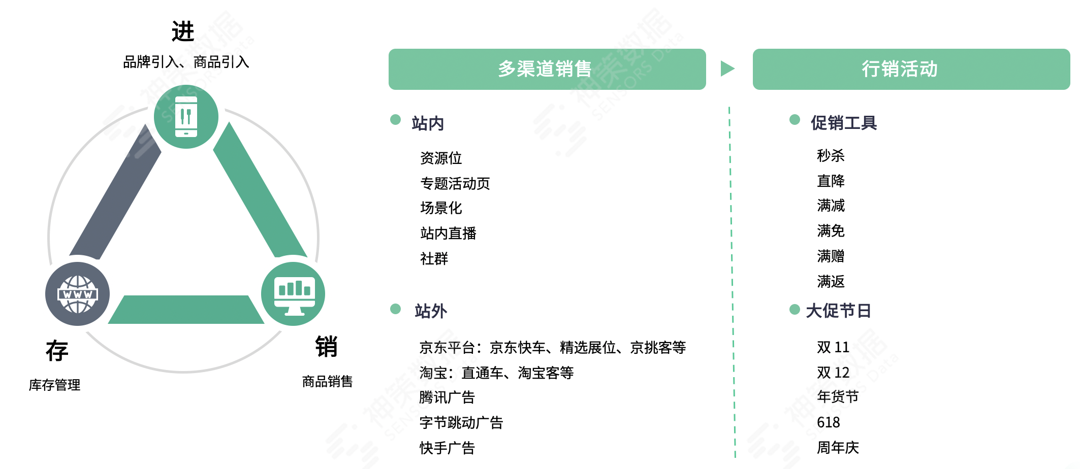 商品运营怎么做产品分析（4 步教你玩转商品运营）