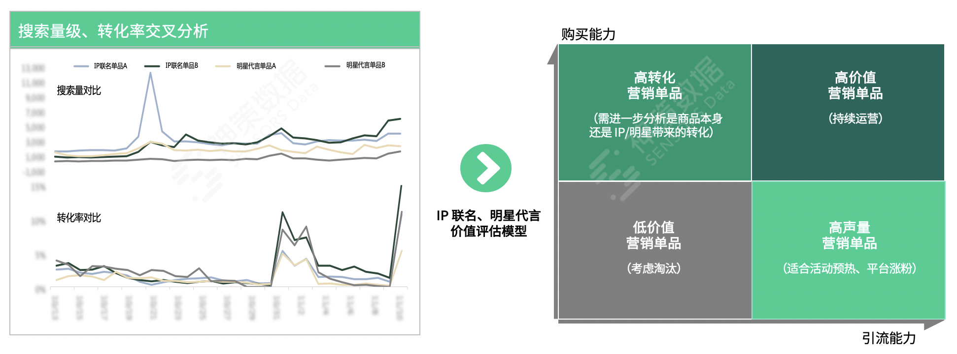 商品运营怎么做产品分析（4 步教你玩转商品运营）