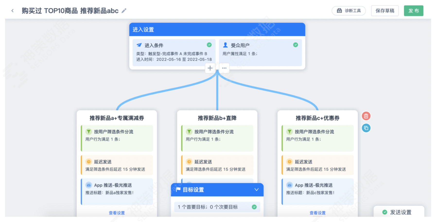 商品运营怎么做产品分析（4 步教你玩转商品运营）