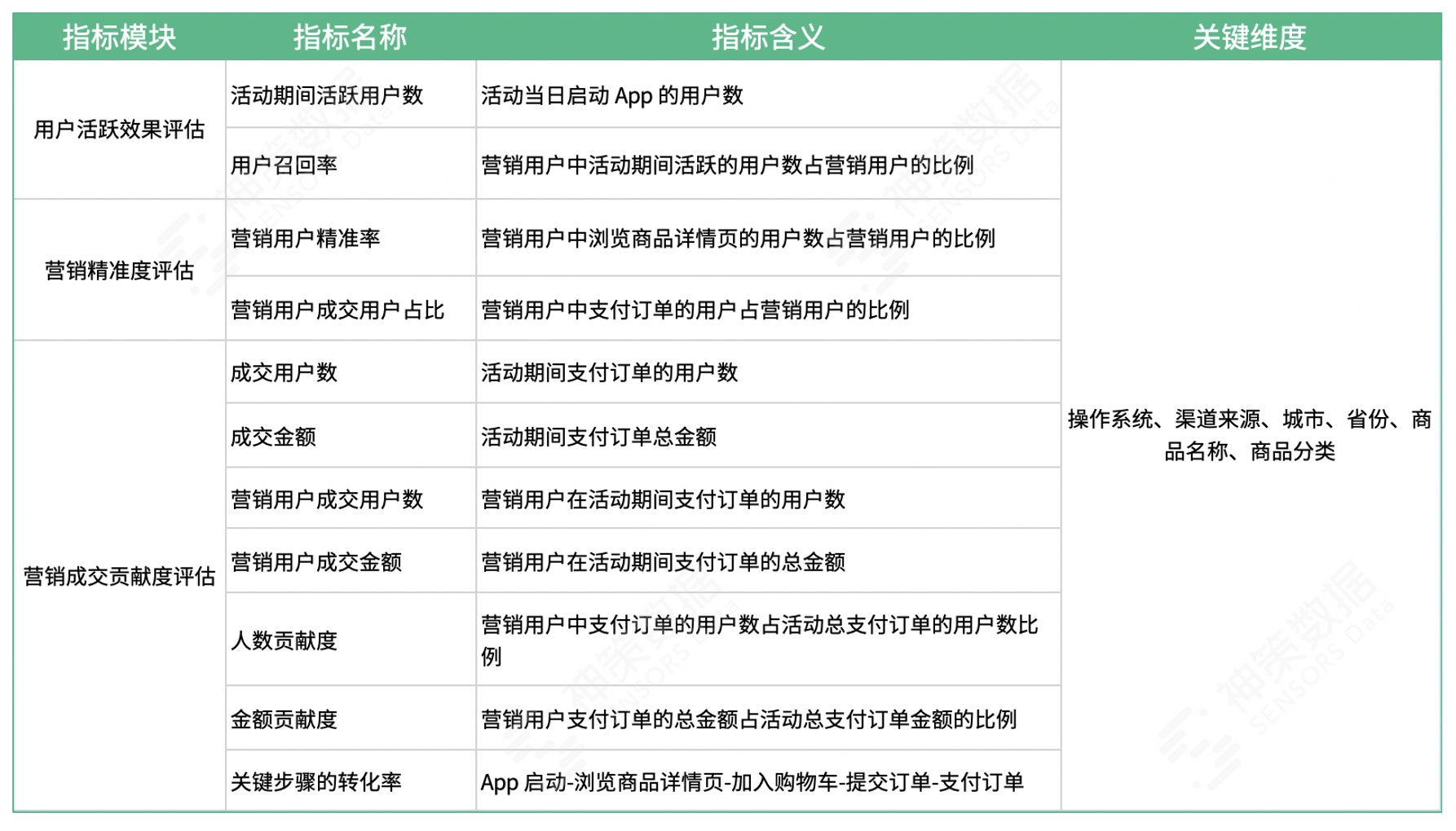 商品运营怎么做产品分析（4 步教你玩转商品运营）