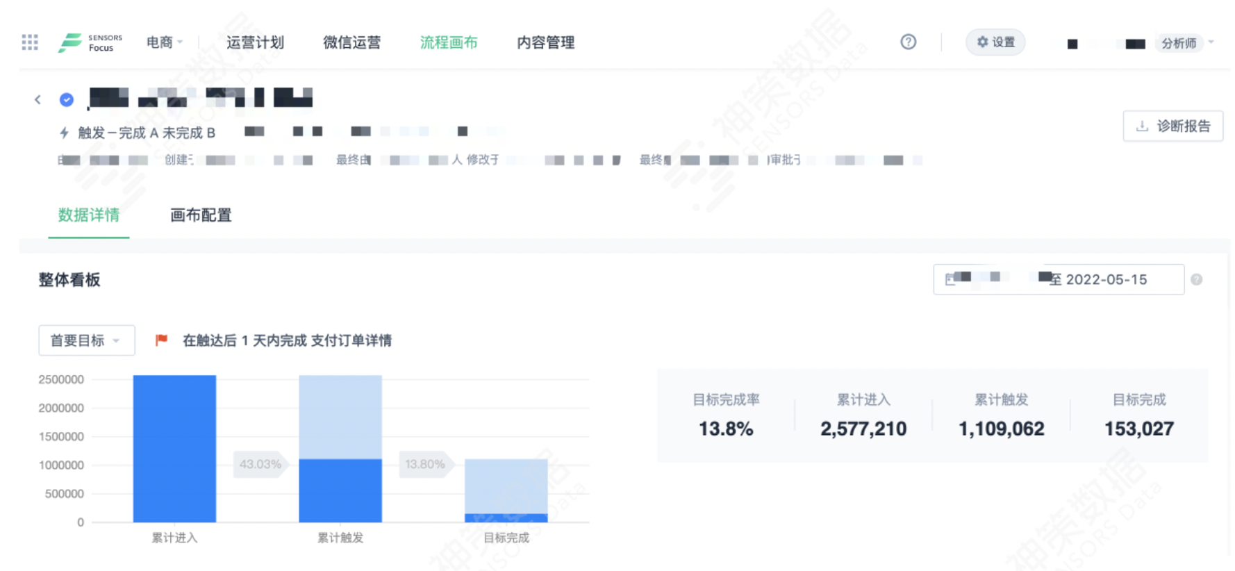 商品运营怎么做产品分析（4 步教你玩转商品运营）