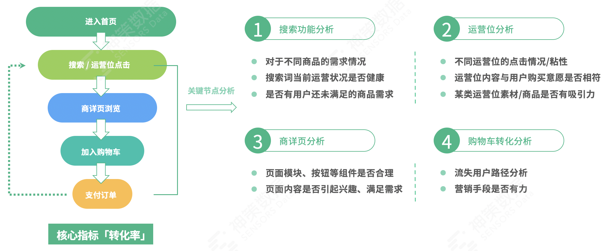 商品运营怎么做产品分析（4 步教你玩转商品运营）