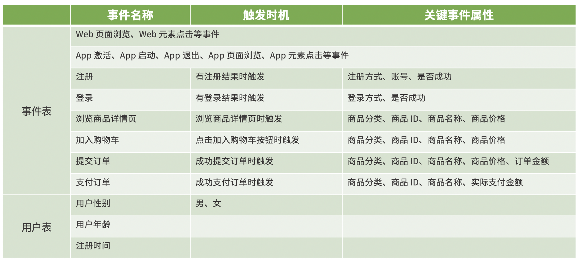 商品运营怎么做产品分析（4 步教你玩转商品运营）