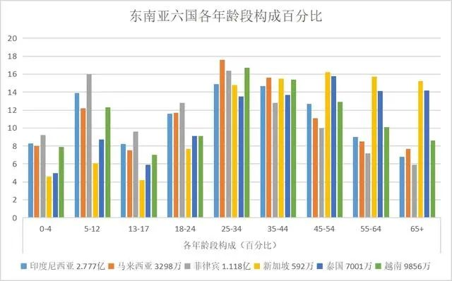 东南亚tiktok在流行什么（淘金TikTok的正确姿势是什么）