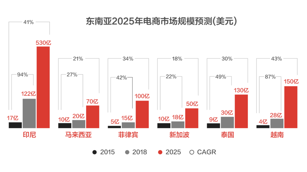 东南亚tiktok在流行什么（淘金TikTok的正确姿势是什么）