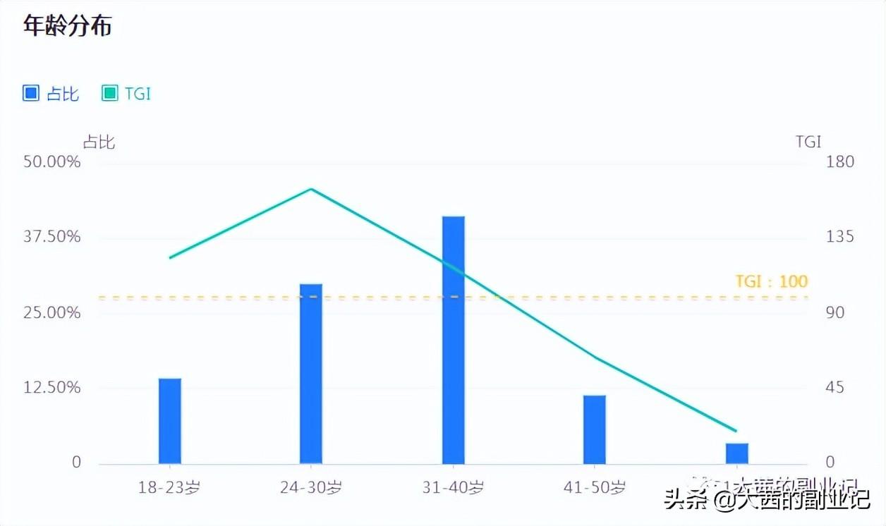 抖音账号内容运营方案（抖音的用户画像是怎样的）