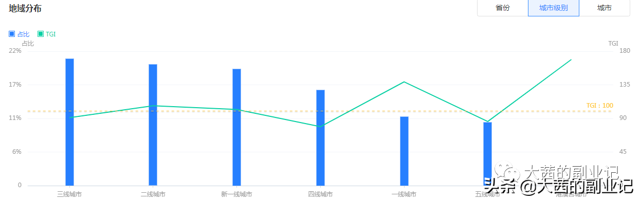 抖音账号内容运营方案（抖音的用户画像是怎样的）