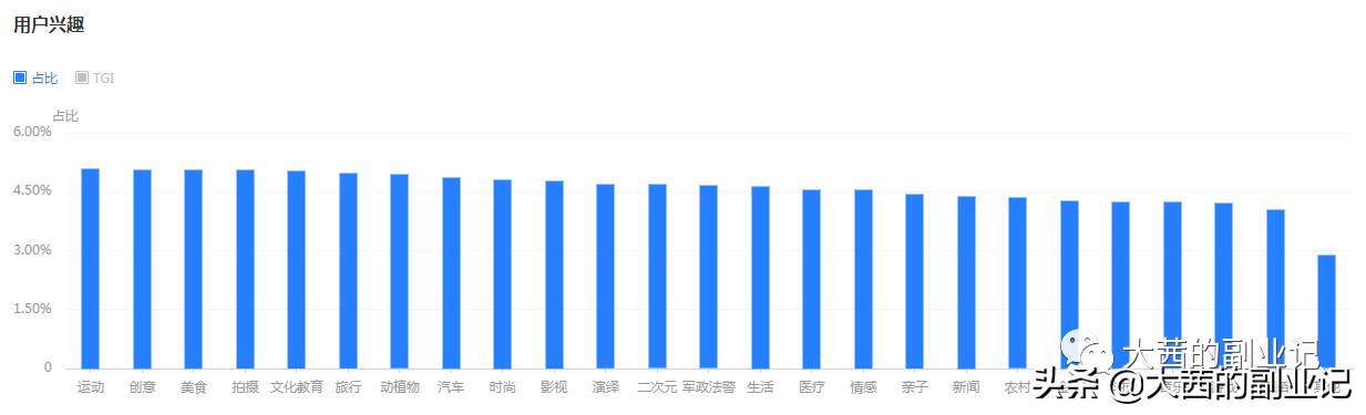 抖音账号内容运营方案（抖音的用户画像是怎样的）