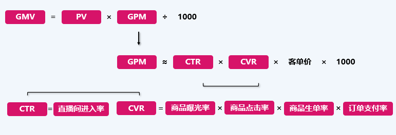 抖音618购物节品牌策划（抖音电商618商家如何报名）