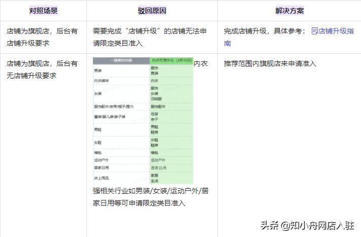 抖音小店怎么上架衣服（抖音小店商品审核驳回怎么办）