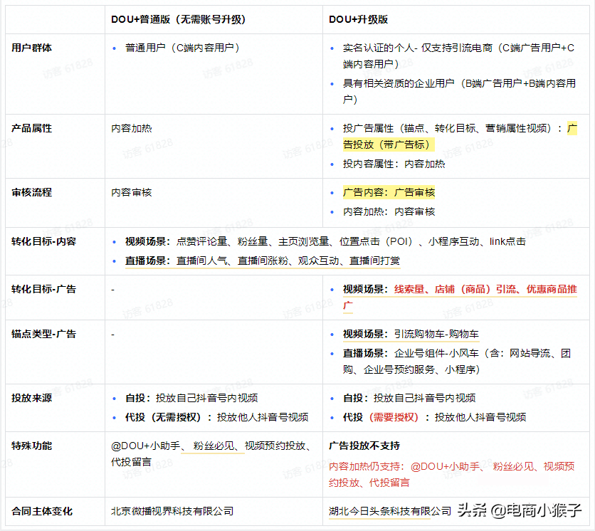 抖音账号升级怎么弄（抖音dou账号升级是什么意思）