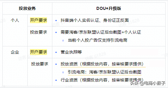 抖音账号升级怎么弄（抖音dou账号升级是什么意思）