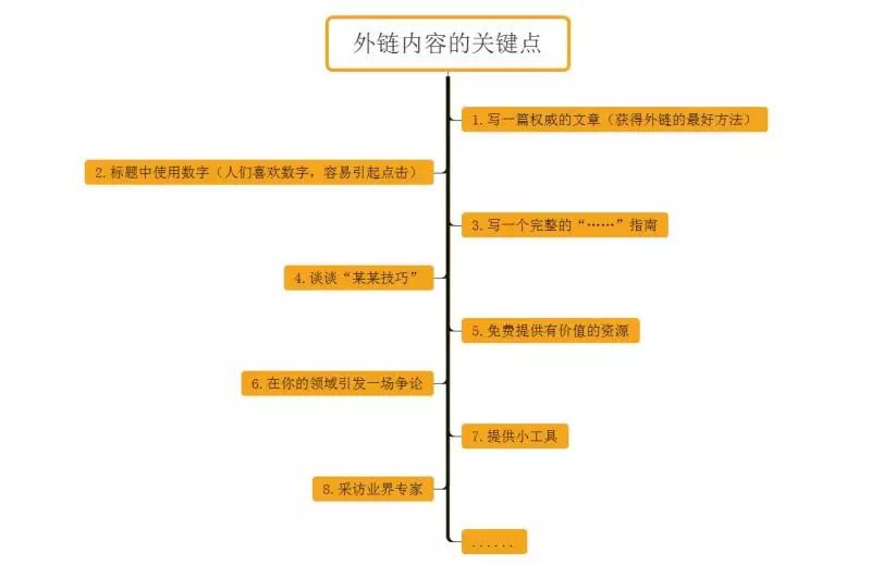 网站一般多久被收录（网站收录慢的原因）