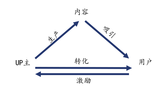 抖音短视频的全套营销方案怎么写（抖音的营销策划分析）