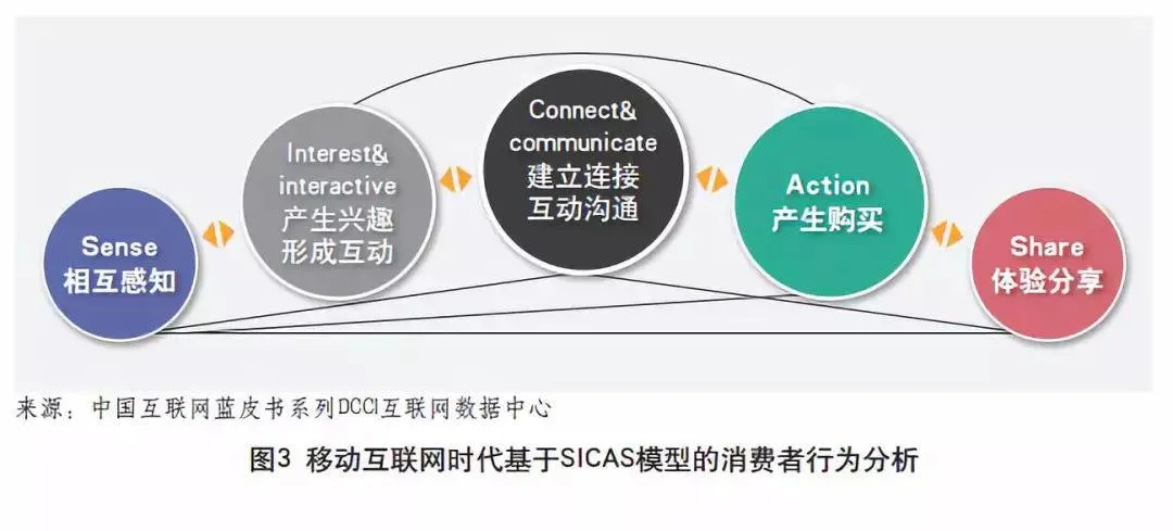 抖音短视频的全套营销方案怎么写（抖音的营销策划分析）