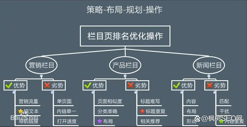 网站关键词排名下降（网站排名不稳定原因）