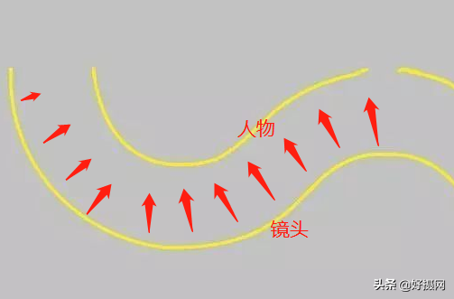 短视频拍摄技巧有哪些