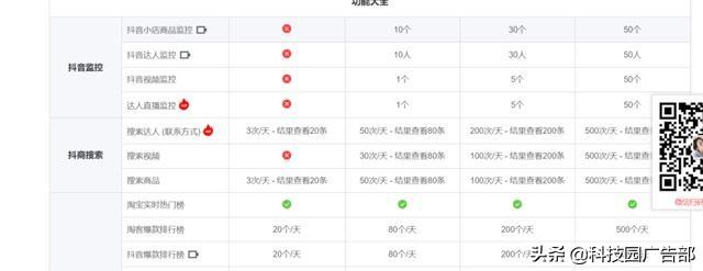 短视频运营软件（短视频运营工具箱）