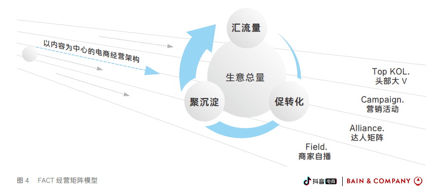 抖音电商商家经营手册怎么弄（抖音小店创建商品品牌怎么设置）