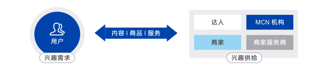 抖音电商商家经营手册怎么弄（抖音小店创建商品品牌怎么设置）