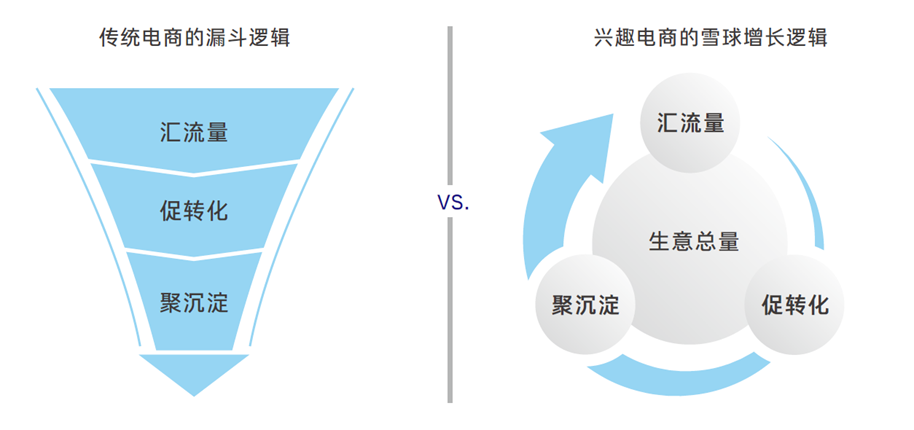 抖音电商商家经营手册怎么弄（抖音小店创建商品品牌怎么设置）