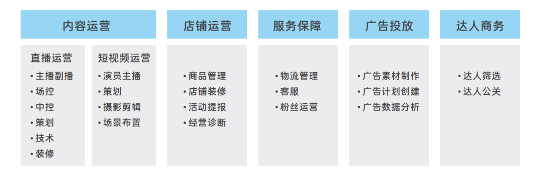 抖音电商商家经营手册怎么弄（抖音小店创建商品品牌怎么设置）