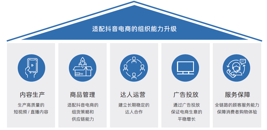 抖音电商商家经营手册怎么弄（抖音小店创建商品品牌怎么设置）