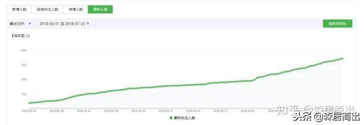 seo网站内容优化有哪些（如何做网站搜索引擎优化）