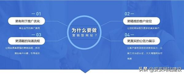 企业网站建设的重要性（提高网站制作的质量和效率）