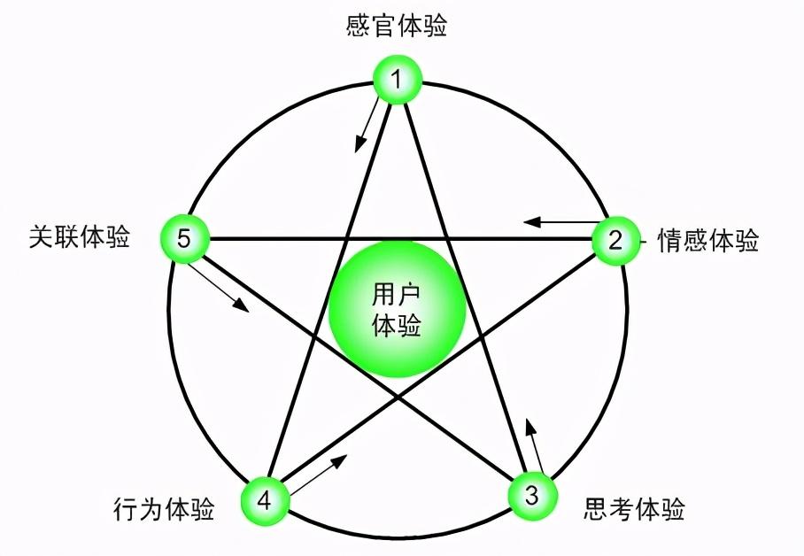 优化网站的技巧（网站用户体验的优化）