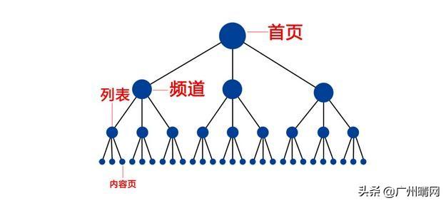 如何让网站收录更多（seo如何提升排名收录）