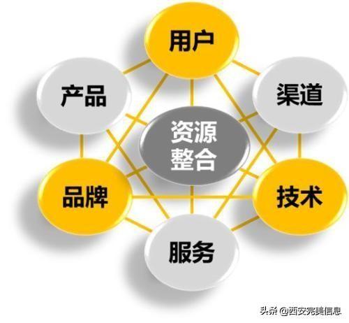 seo是什么营销方式（seo网络营销高手精髓）