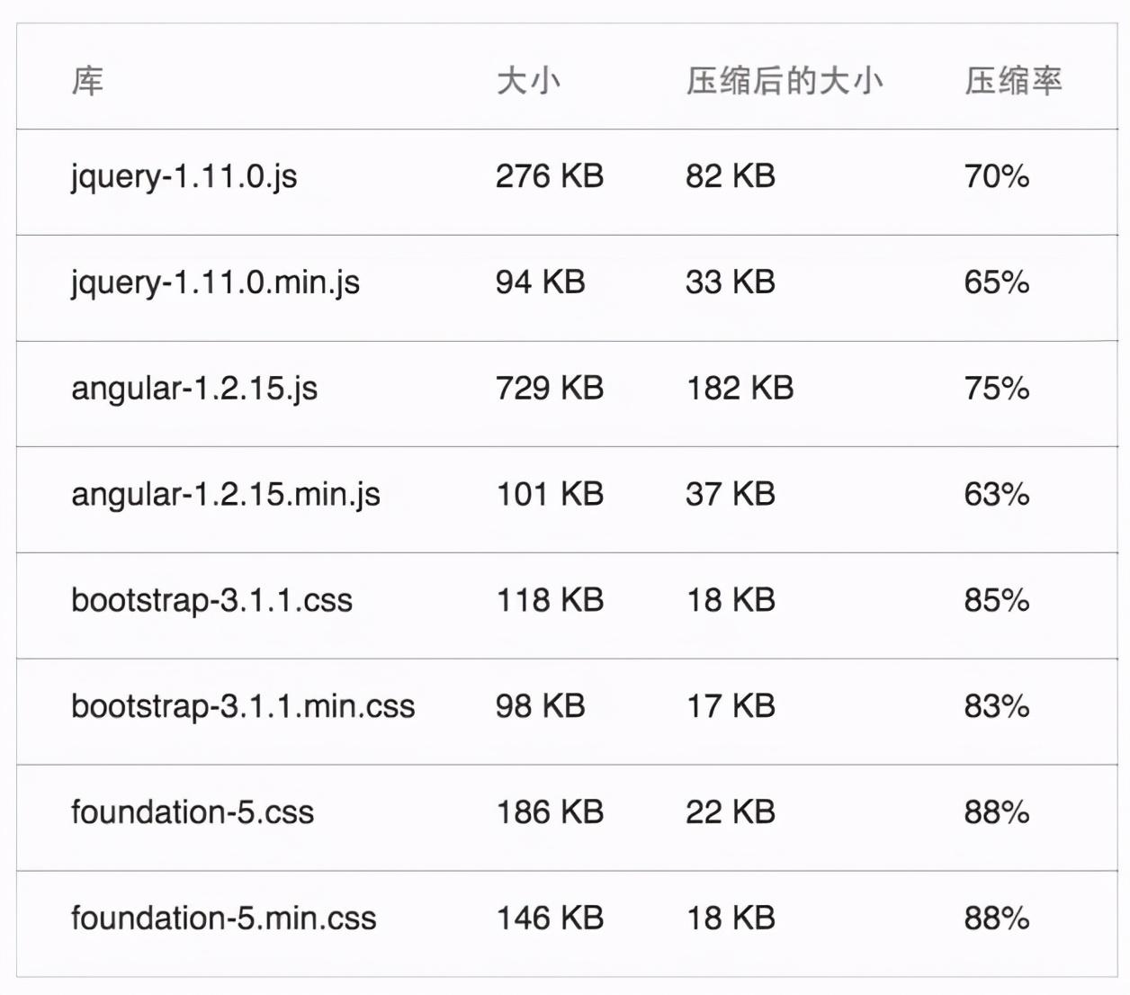 页面加载如何优化（提升网页加载速度）