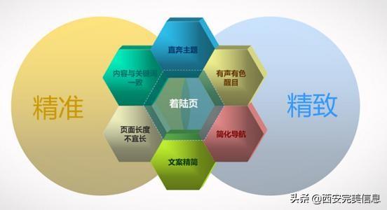 怎么通过做网站挣钱（网站SEO优化是什么）