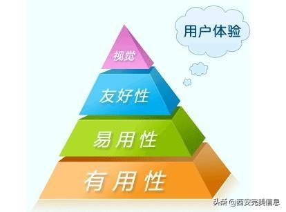 企业网站优化技巧（产品页优化主要包括）