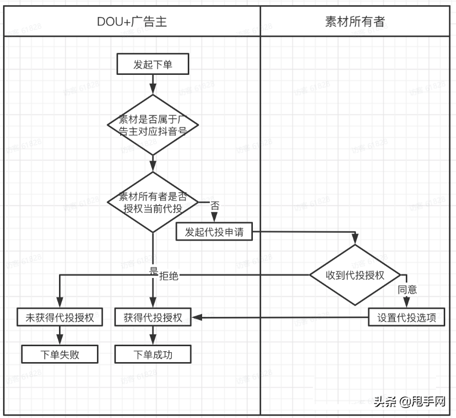 抖音dou+升级后怎么取消（抖音账号等级如何升级）