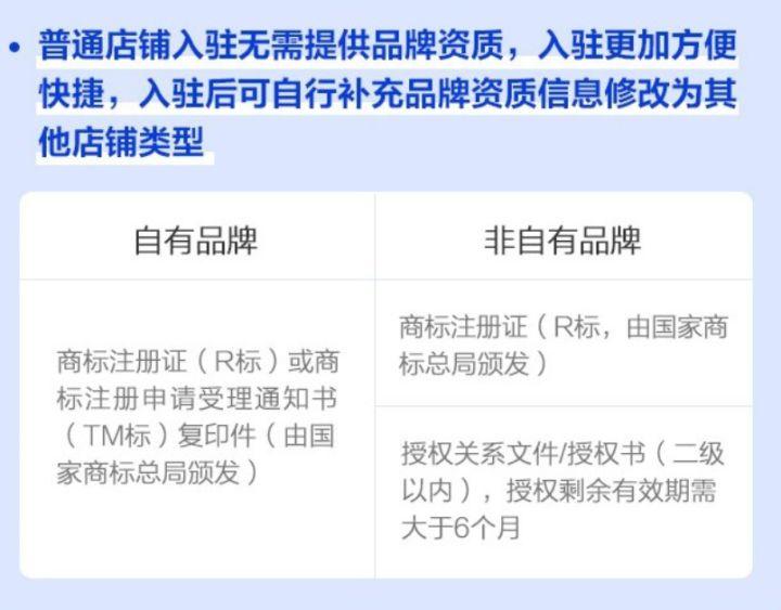 想在抖音上开个小店需要什么准备（抖音小店需要自己的营业执照吗）