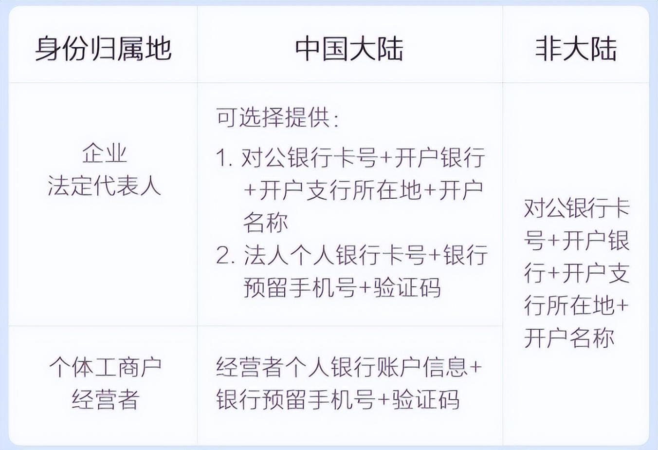 想在抖音上开个小店需要什么准备（抖音小店需要自己的营业执照吗）