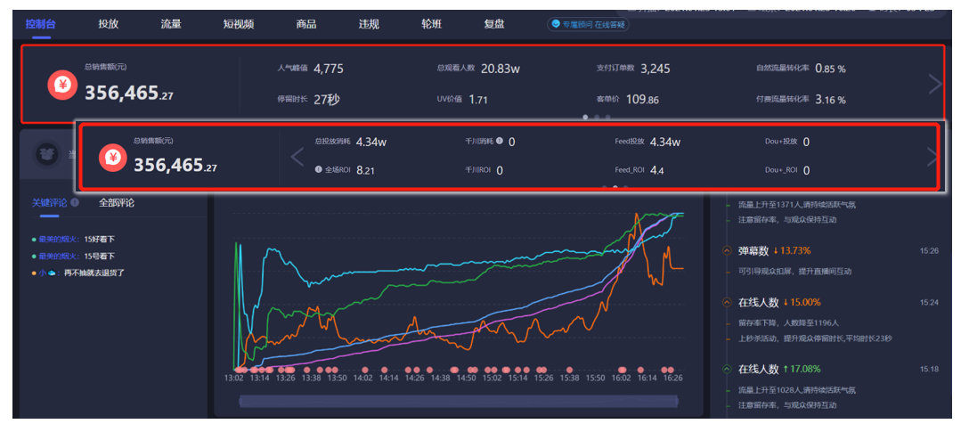 抖音的财务状况分析（以营销为中心的财务分析）