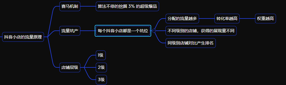 抖音开通小店会不会影响流量（解读抖音小店自然流量如何运营）