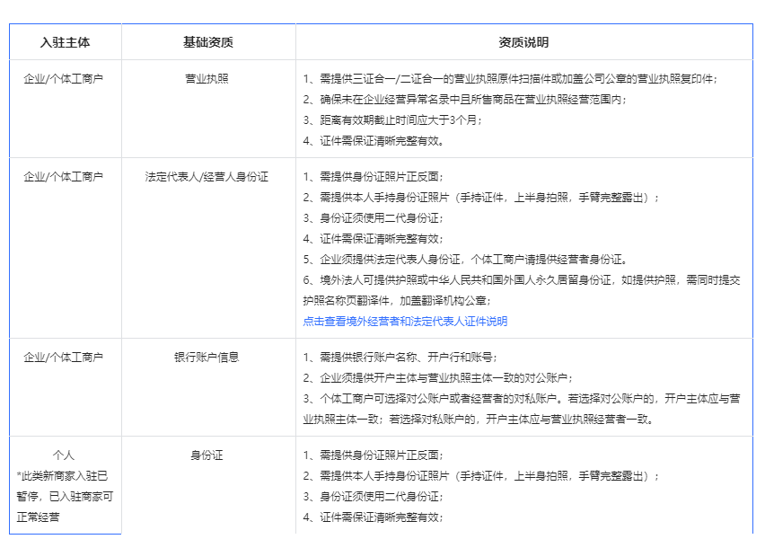 抖音如何开通抖音小店(了解抖音小店开通流程和费用明细介绍）