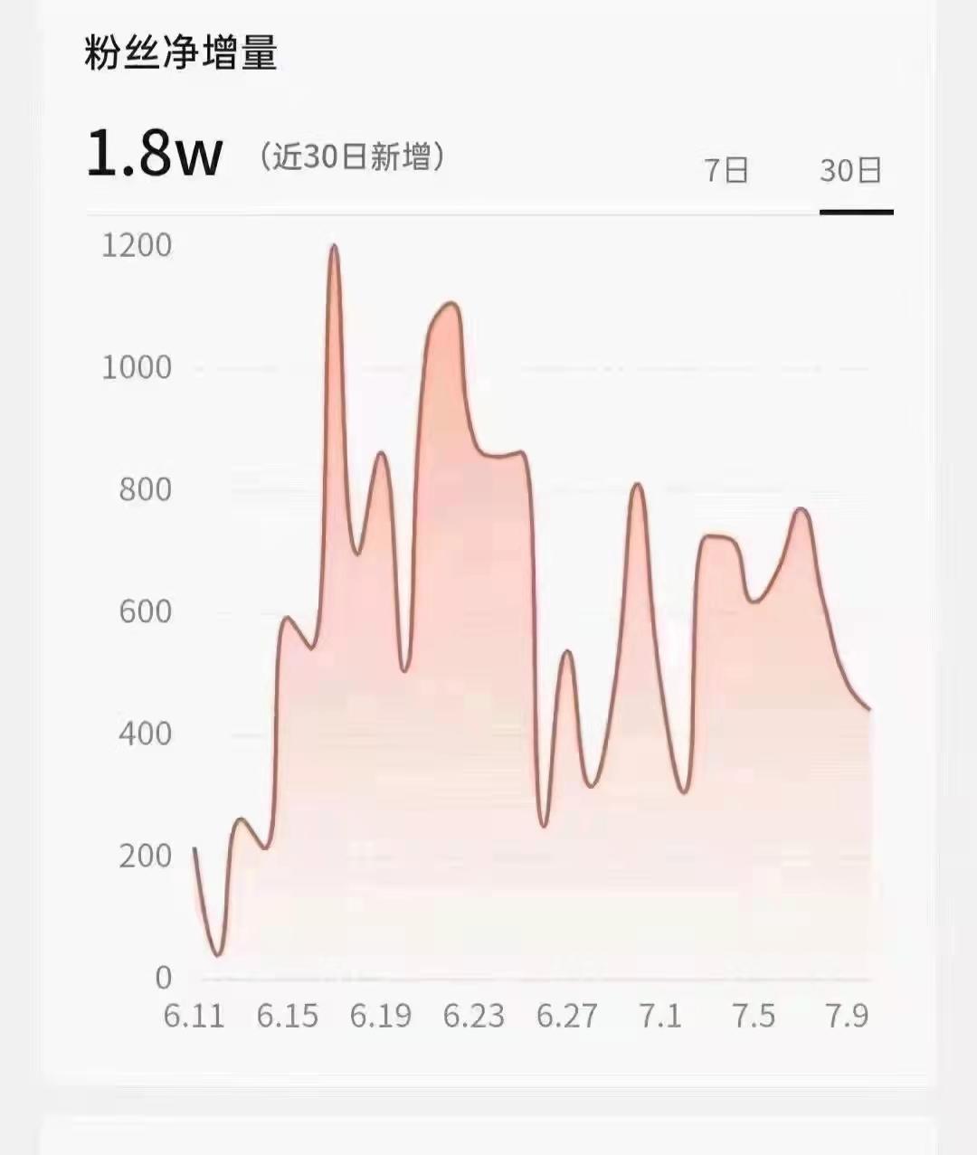 抖音要多少流量才能上热门（抖音的推送规则是什么）