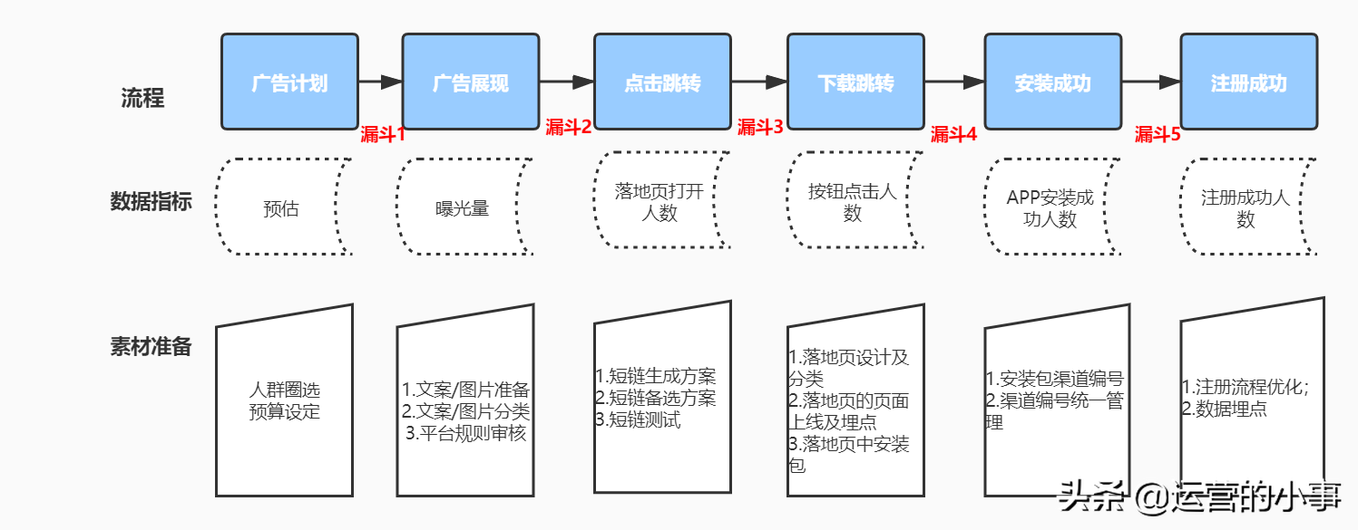 找客户的软件有哪些（精准获得高端客户）