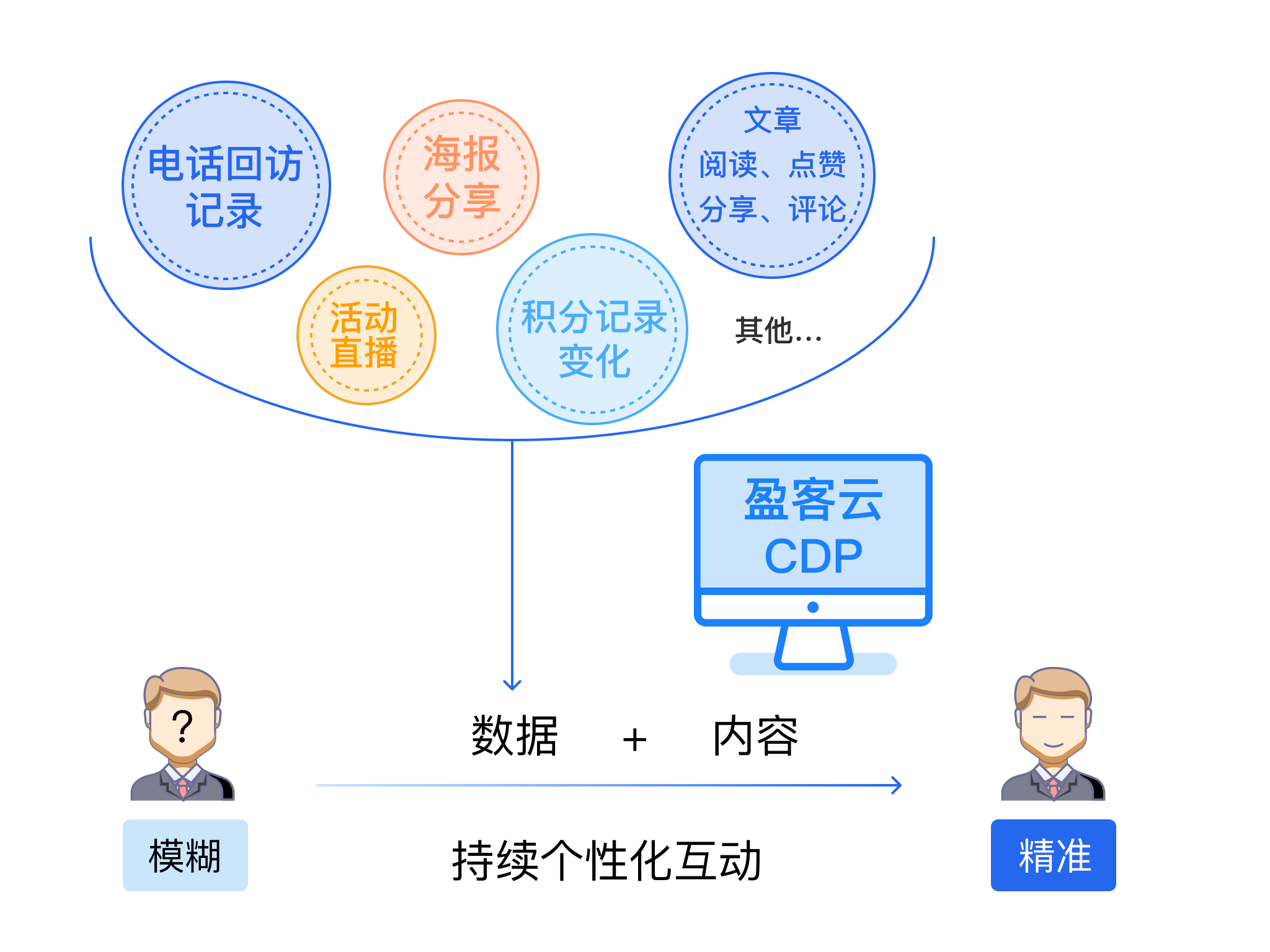 找客户的软件有哪些（精准获得高端客户）