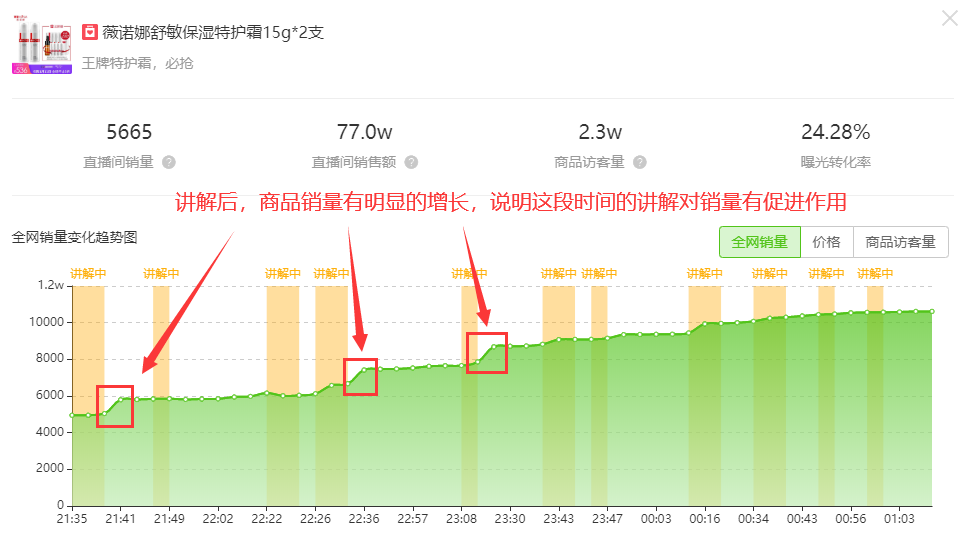 抖音直播如何复盘(解析抖音直播结束复盘攻略)