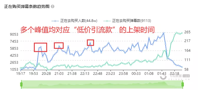 抖音直播如何复盘(解析抖音直播结束复盘攻略)