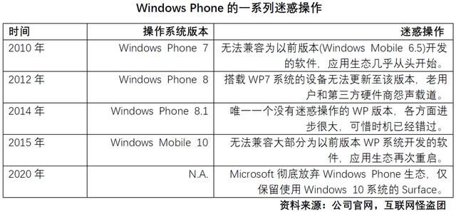 toc与tob是什么意思（从ToB到ToC，还是从To C到To B）