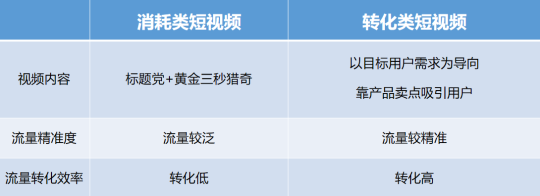 抖音直播流量少怎么提高流量（讲解抖音直播间流量不精准怎么办）