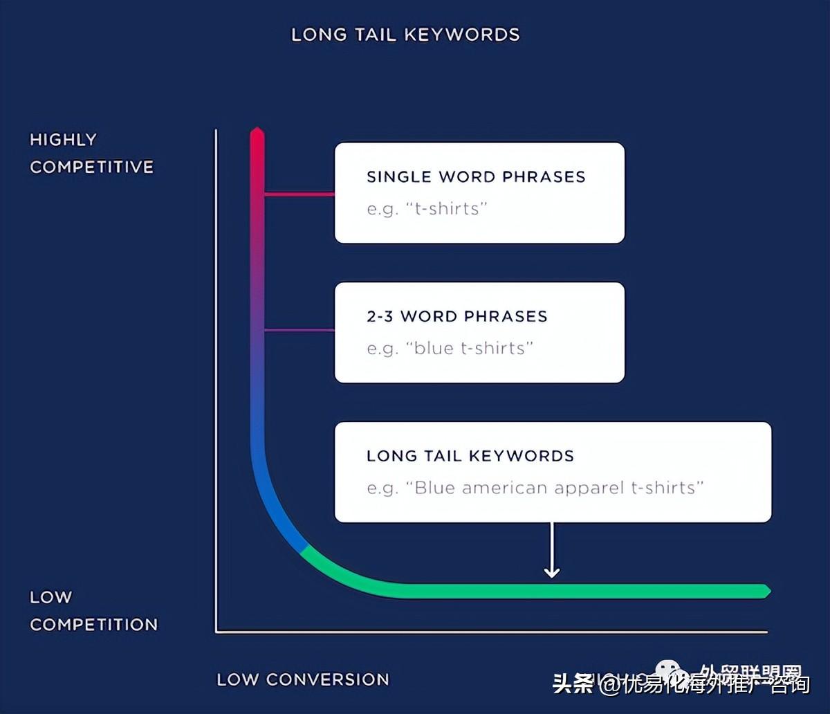 google seo应该注意什么（谷歌搜索SEO优化技巧）